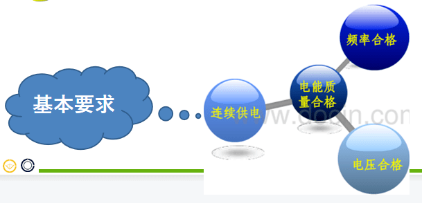 在線電能質量及能效產品基本要求