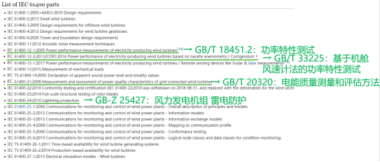 風力發電機組功率特性測試